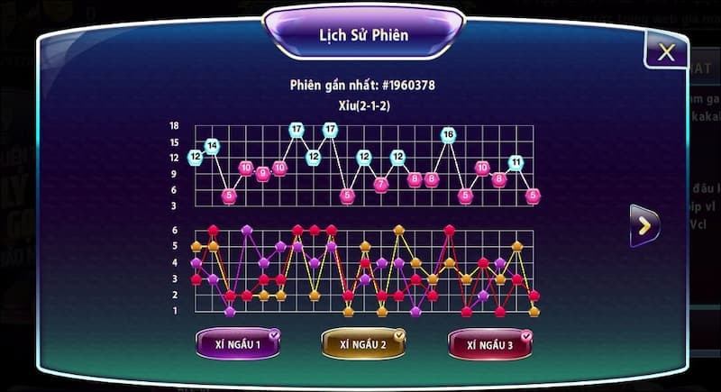 Giữ điềm tĩnh trong mỗi ván cược