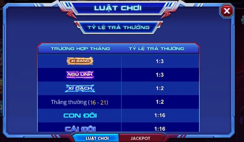 Mẹo chơi bài Xì Dách Spiderman 789club